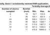 Sediment Basin Water Quality on a Large Highway Construction Project
