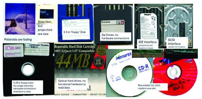 Fig. 1: Continuous changes in photo formats and data storage technologies have made it challenging to access past recordkeeping.